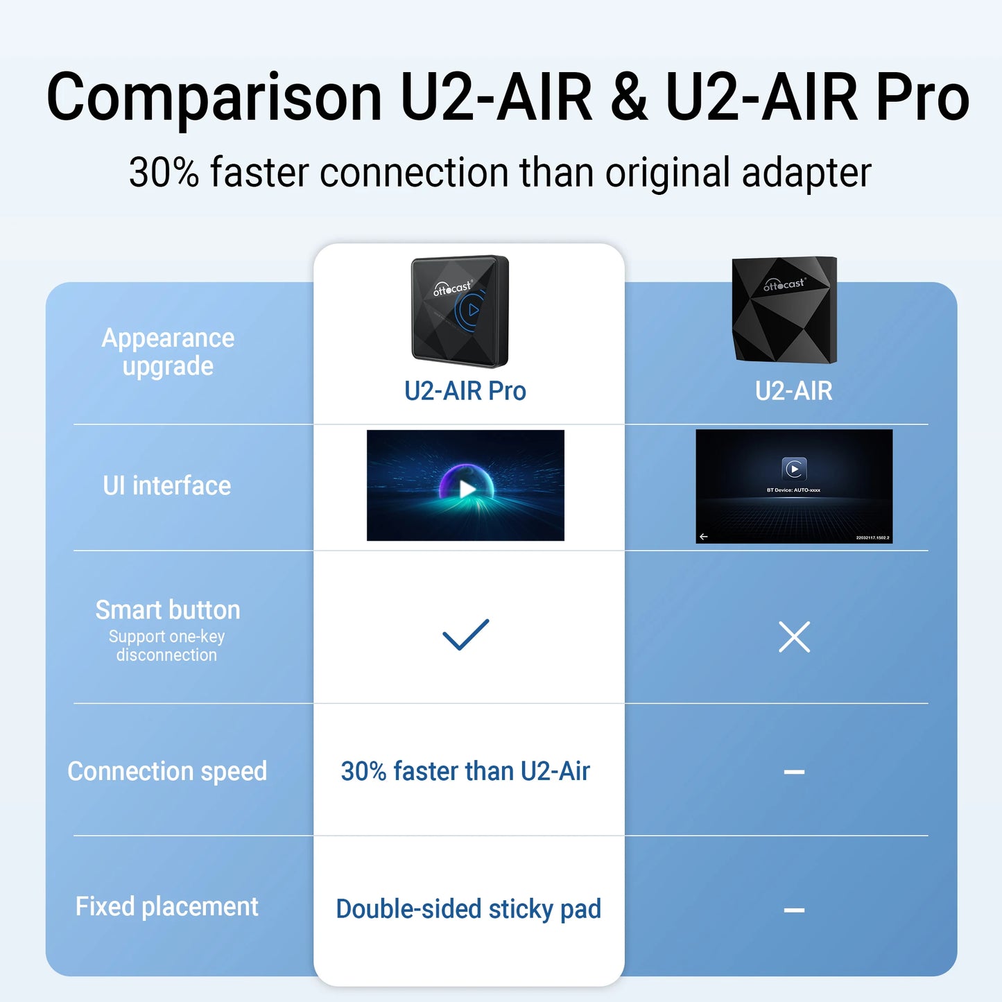 OTTOCAST U2 Air PRO Wired To Wireless CarPlay Adapter USB Dongle Smart Ai Box Car Accessories for VW Nissan Ford Volvo Kia Benz