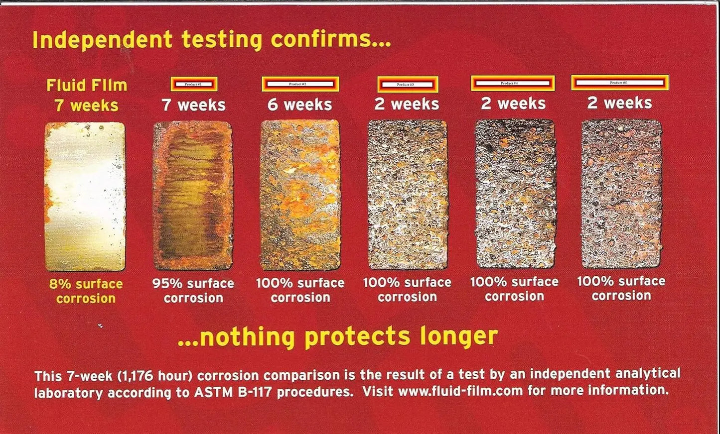 Black Non-Aerosol, Long Lasting Corrosion, Penetrant & Lubricant, Anti-Rust Coating, Protects All Metals in Marine -New
