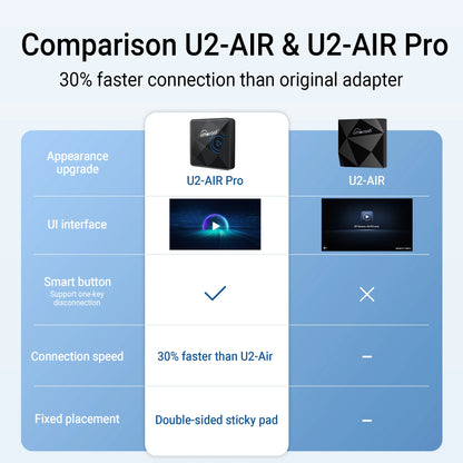 OTTOCAST U2 Air PRO Wired To Wireless CarPlay Adapter USB Dongle Smart Ai Box Car Accessories for VW Nissan Ford Volvo Kia Benz