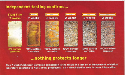 Black Non-Aerosol, Long Lasting Corrosion, Penetrant & Lubricant, Anti-Rust Coating, Protects All Metals in Marine -New